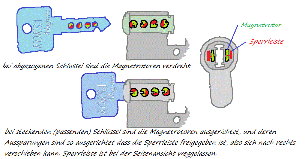 Christian-Magnetzylinderprinzip-MCS-IKONM-14210.gif
